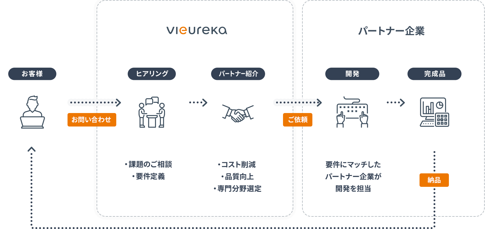 AIカメラ活用ご相談の流れ