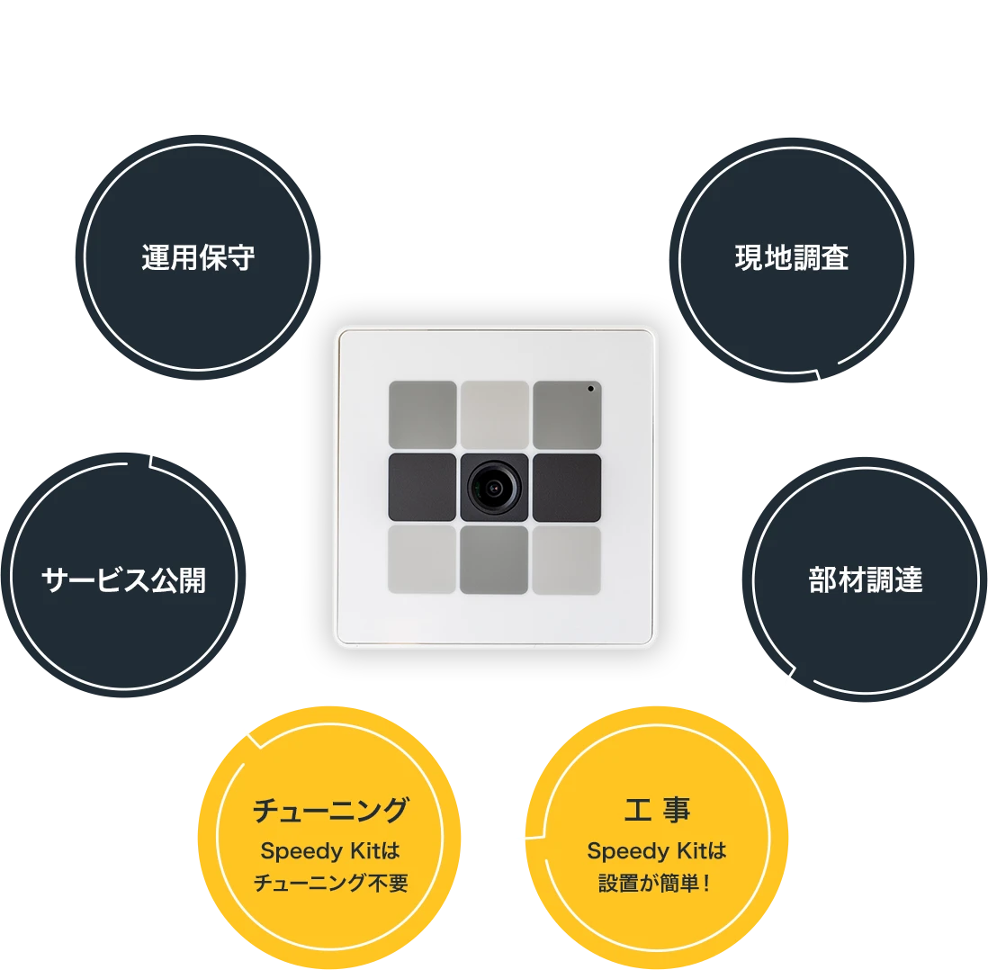 料金プラン
