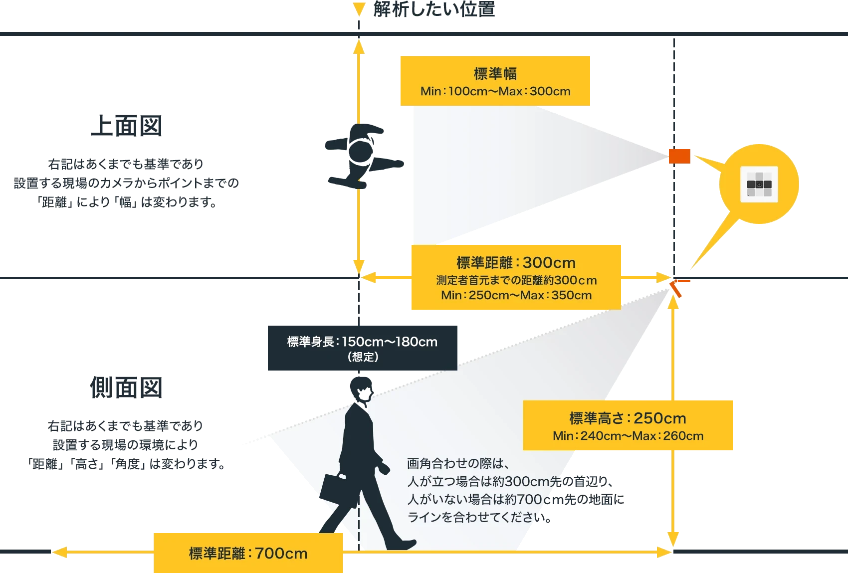 様々な場所へ設置が可能